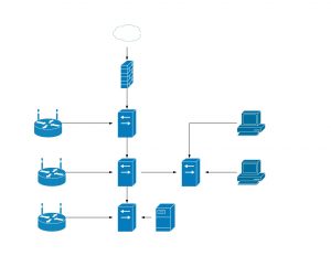 Quick and dirty network diagram of my home network